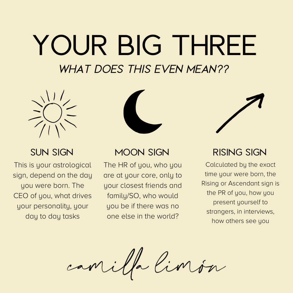 Sun, Moon, and Rising Sign Birth Chart Charm Necklace