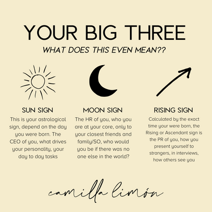 Sun, Moon, and Rising Sign Birth Chart Charm Necklace
